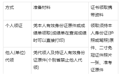 一级建造师证书怎么领取 一级建造师纸质证书领取时间