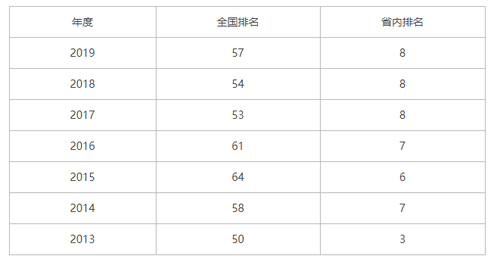 南京航空航天大学怎么样好不好  南京航空航天大学好不好