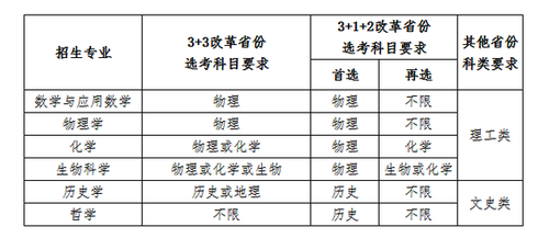 南开大学2021年强基计划 南开大学2021年强基计划招生简章