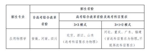 电子科技大学2021年强基计划 电子科技大学2020年强基计划招生简章