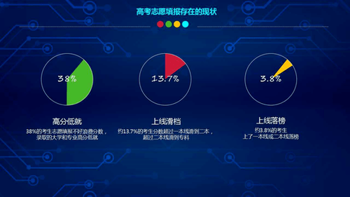 2021年高考志愿如何填报 高考志愿如何填报冲,稳,保