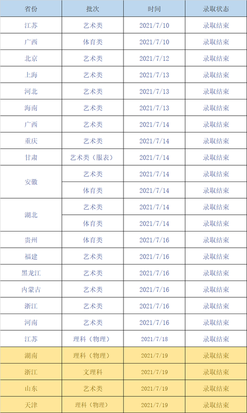 江汉大学录取分数线是多少2021 江汉大学录取分数线2021