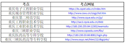 2021年重庆高职分类考试 重庆2021年高职分类考试说明