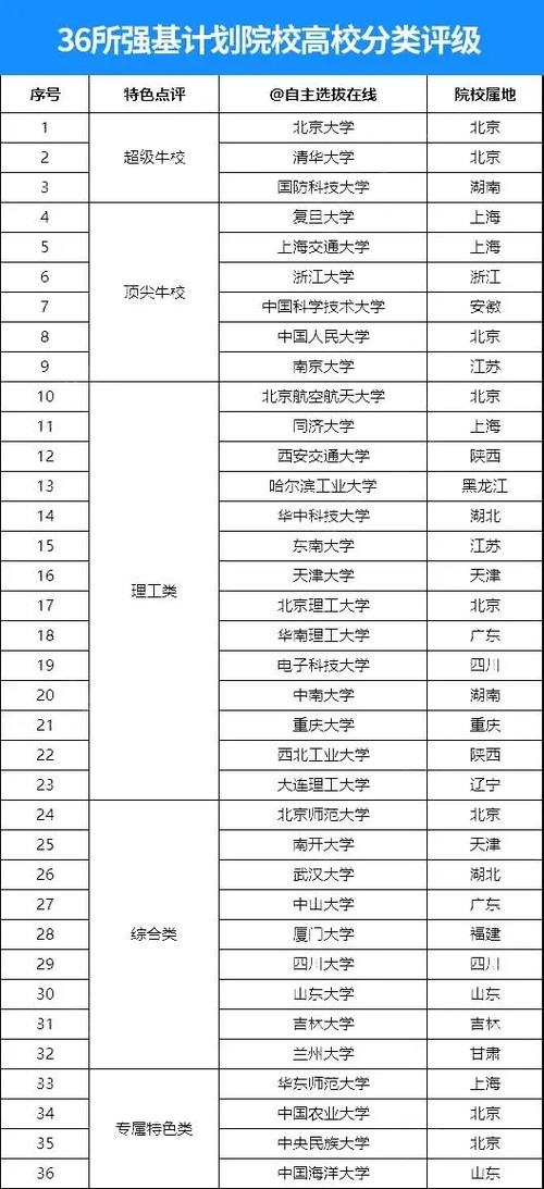 高考特殊类招生是什么意思 高考特殊类招生怎么报名