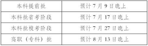 福建高考录取结果2021各批次公布 福建高考录取结果什么时候出来
