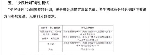 少干考研计划国家2021年 少干计划考研专业有没有限制