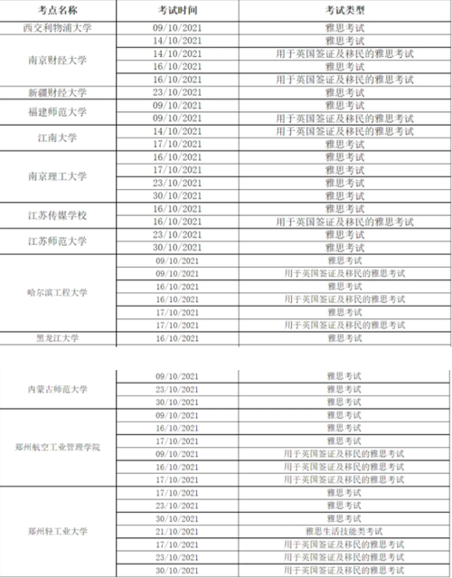 雅思考点取消2021 雅思考点防疫要求