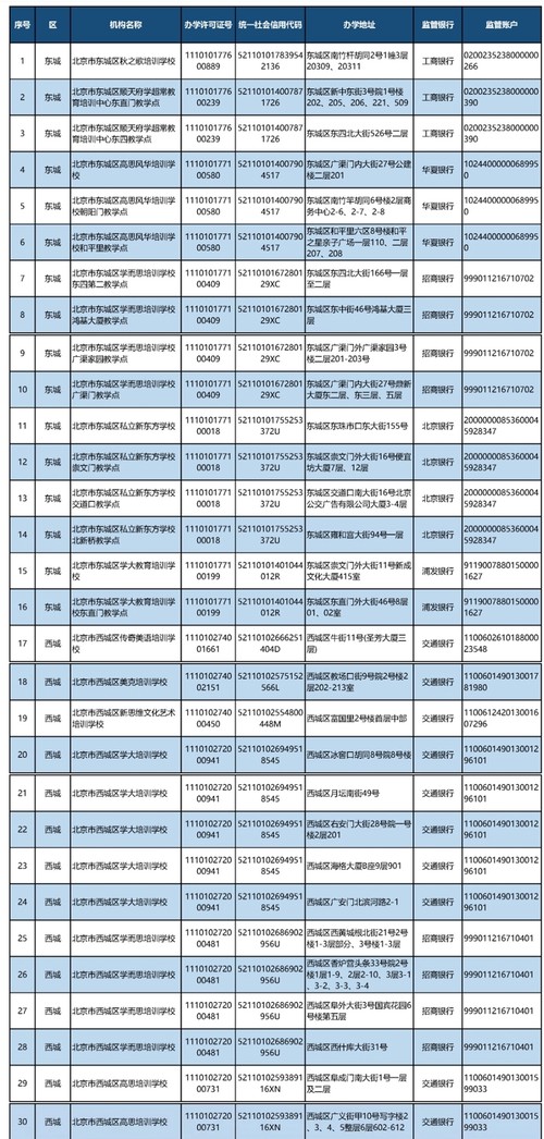 北京首批校外培训机构白名单公布 152家机构上榜