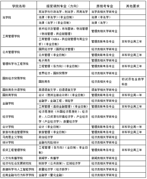 考研调剂 多个专业待调剂的同学有救了