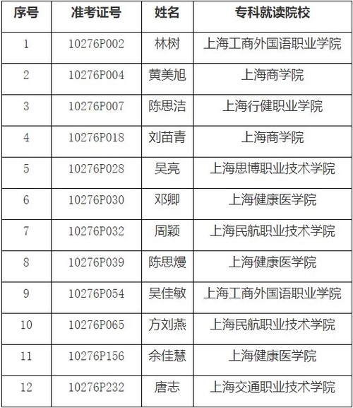 2021华东政法大学专升本结果 专升本拟录取名单公示