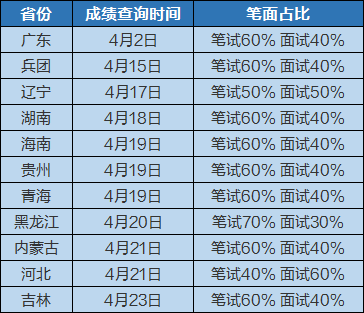 公务员面试穿什么 公务员面试穿什么衣服女