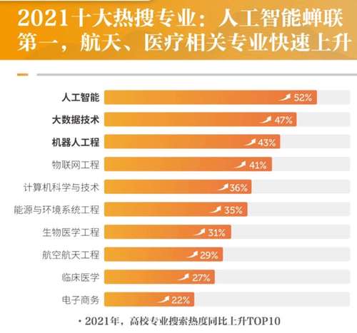 最热门的理工科专业有哪些  目前理工科最热门专业