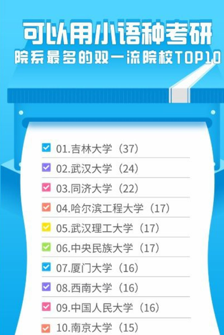 考研小语种有哪些 考研小语种哪个比较好