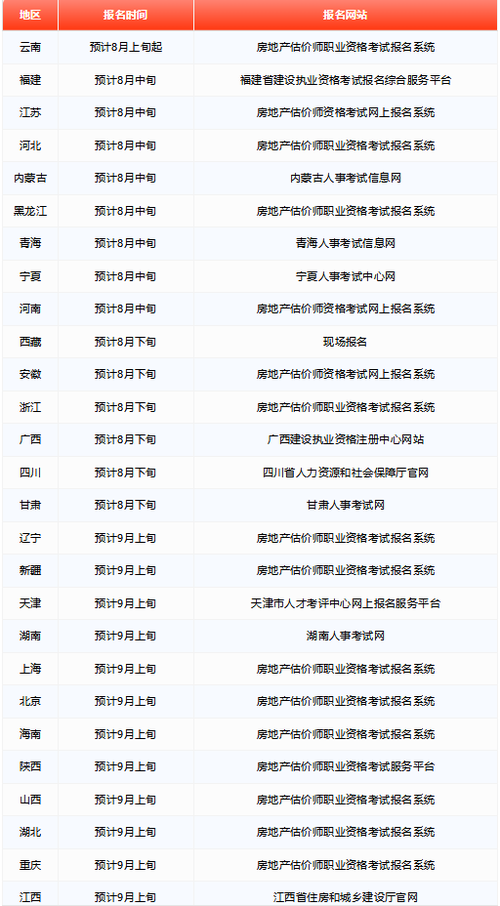 25年房地产估价师报考注意事项及要求解读