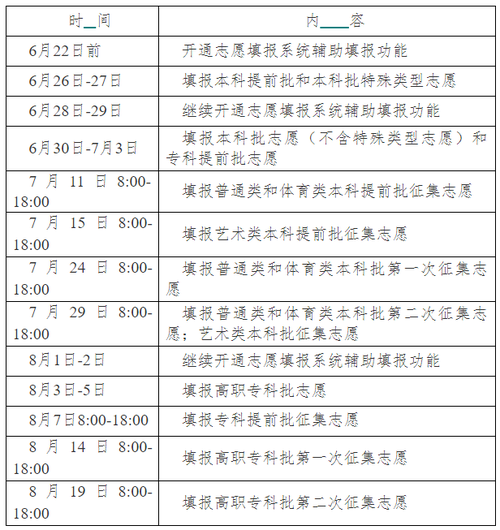 2021湖南高考志愿填报时间 志愿填报截止日期