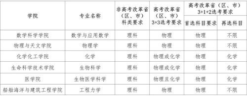 上海交通大学强基计划招生简章2021 上海交通大学强基计划招生简章及专业