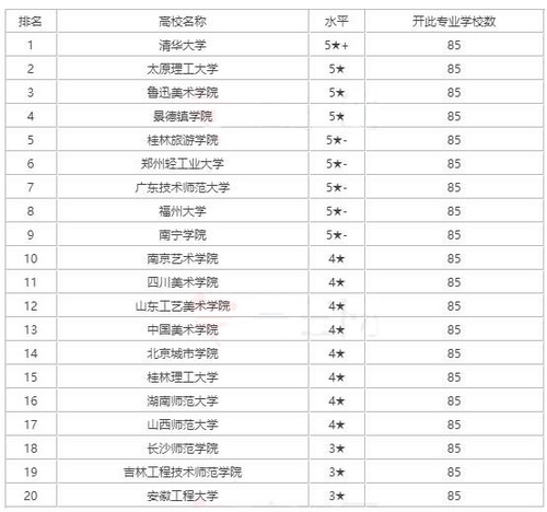 工艺美术专业大学排名 国内工艺美术专业大学排名