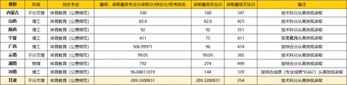 2021年华中师范大学录取分数线 华中师范大学录取分数线2021是多少