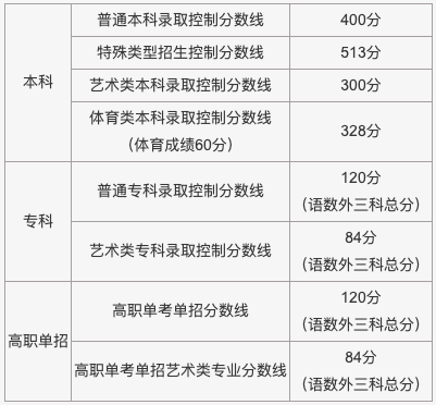 2021年北京一分一段表正式公布 北京新高考一分一段表2021