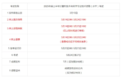 青海省网络工程师2025年报名时间公布
