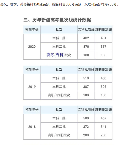 新疆录取分数线2021高考 新疆录取分数最低的本科