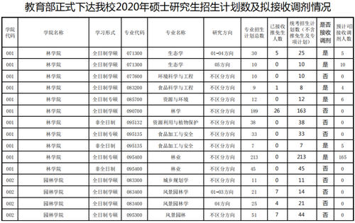 调剂容易的考研院校 调剂容易的考研院校有哪些