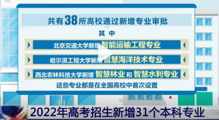 2022年高考高校新增本科专业名单一览 2022高考新增专业有哪些