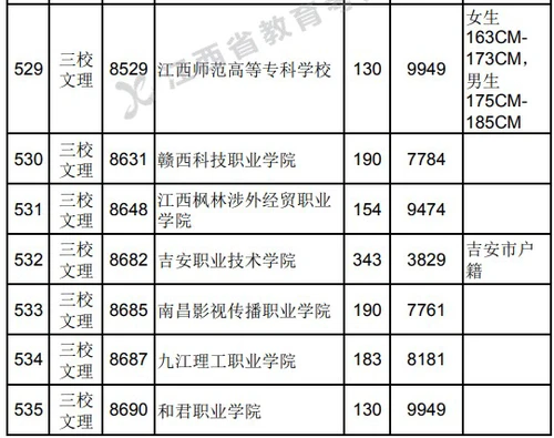 2021江西高考专科三校文理类平行志愿投档分数线（第二次征集）.jpg