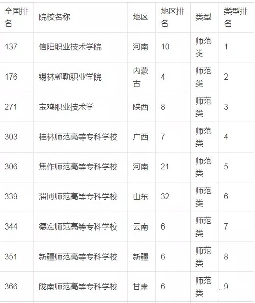 师范类专科学校排行2021 师范类专科院校有哪些