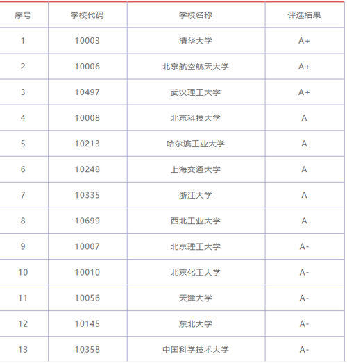 材料科学与工程专业大学排名 材料科学与工程专业就业前景和就业方向