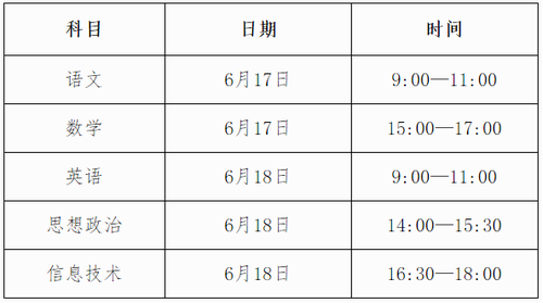 广西2021年学业水平考试时间 广西2021年学业水平考试科目安排