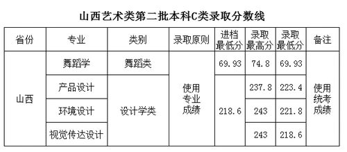 四川工商学院2021本科二批录取分数线