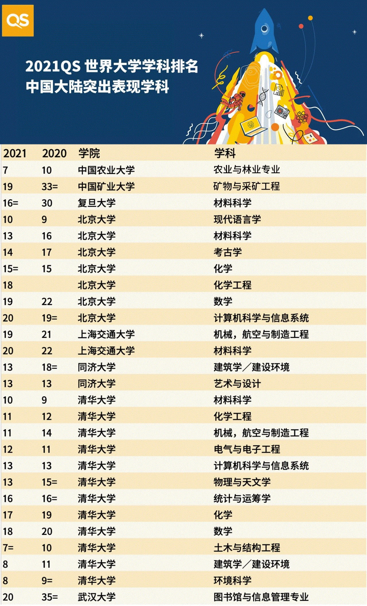 qs2021年世界大学排名 qs2021年世界大学排名完整版
