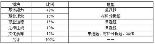 2021教师资格证笔试怎么备考 教师资格证笔试主要考什么内容