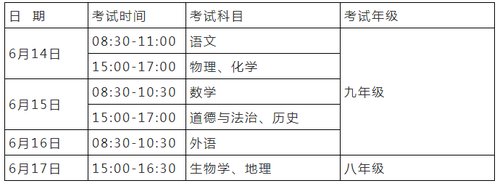 2021年安徽省中考具体时间 安徽省中考2021具体时间及科目