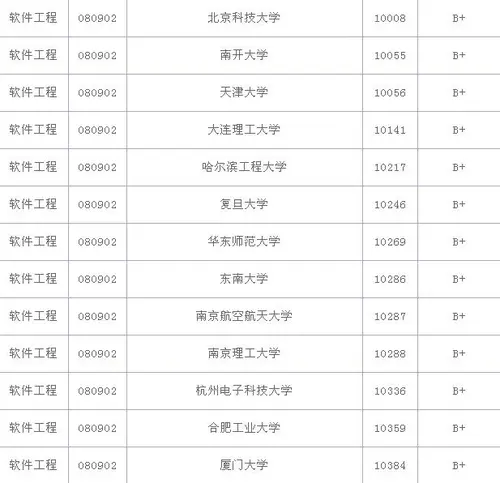 软件工程专业大学排名，软件工程专业就业前景