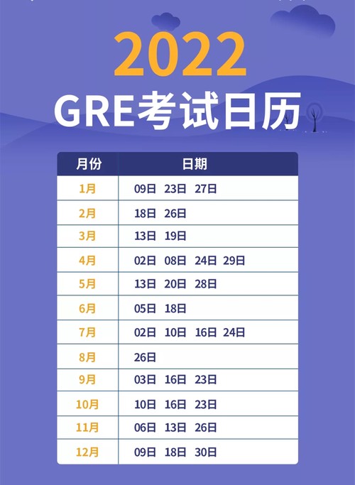 2022年GRE考试时间表(全年) GRE考试时间2022中国