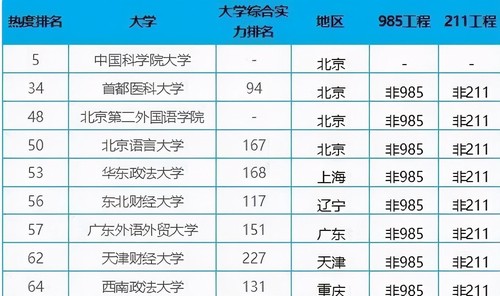 2021实力强劲的双非大学 堪比211，985的双非大学