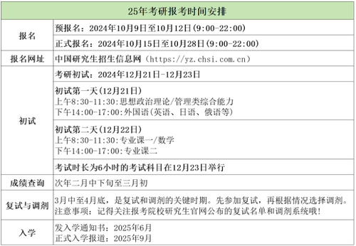 2025年护理研究生考试时间具体安排查询