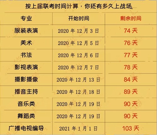 2022湖南艺考时间预测 湖南艺考时间2022具体时间