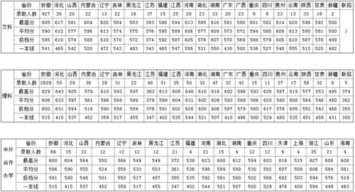 2021年安徽大学本科扩招35％ 安徽大学录取分数线