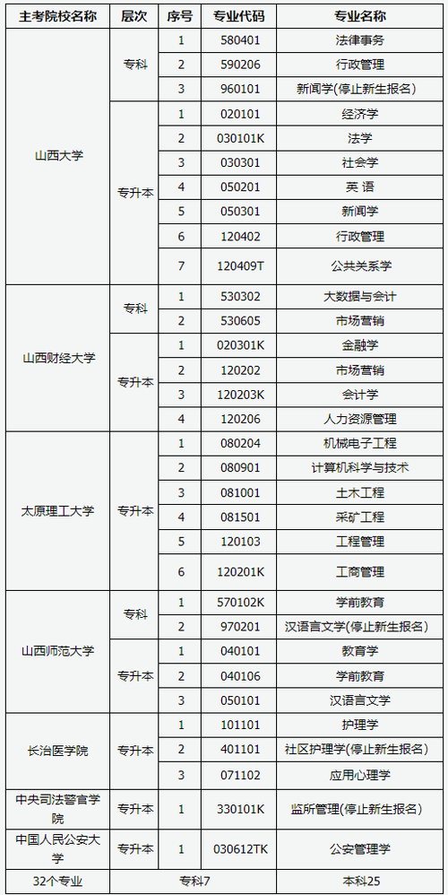 2025年山西4月自考报名时间和入口指南