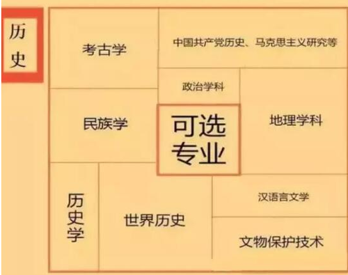 2021高考怎么选专业 2021高考该按照兴趣选专业吗