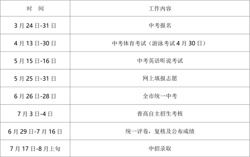 2021深圳中考时间安排 深圳中考考试科目时间安排