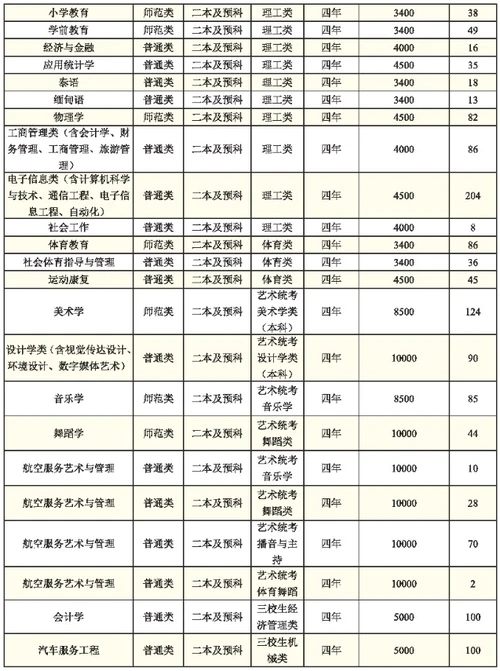 2021玉溪师范学院学费多少钱一年-各专业收费标准