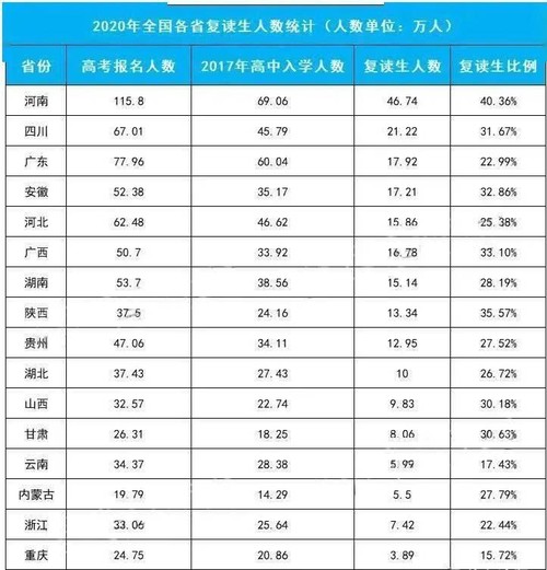 2021高三不能复读政策 高三不能复读什么时候开始