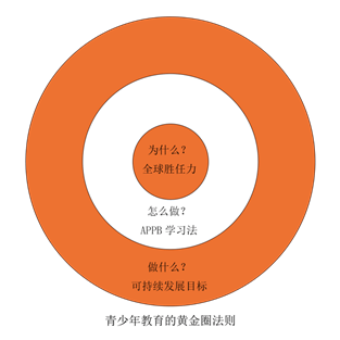 教育全球化下是否提升思考 教育全球化下是否提升解决问题的能力