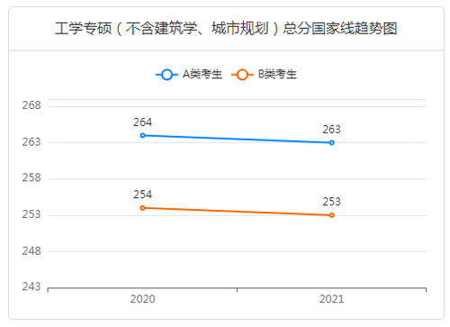 机械考研考哪些科目 机械考研专业课考什么