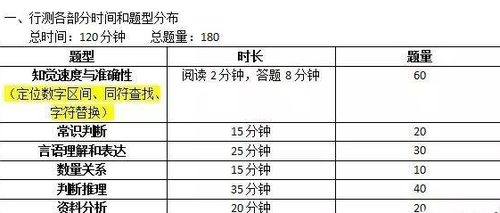 公安联考学校有哪些 公安联考是什么意思