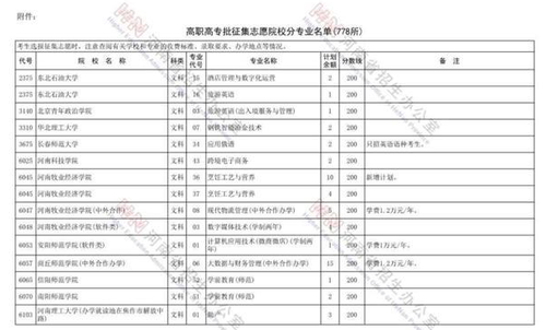 征集志愿的院校名单2021高职高专 河南省高职高专批征集志愿院校